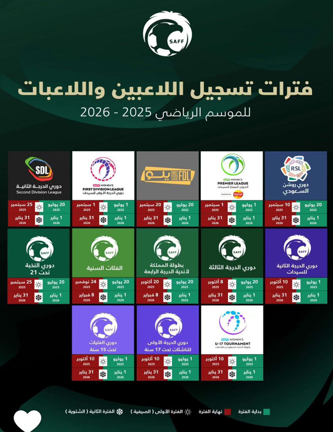 انتقال اللاعبين للعام 2025-2026